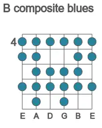 Guitar scale for composite blues in position 4